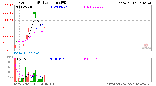 ������K��ͼ��