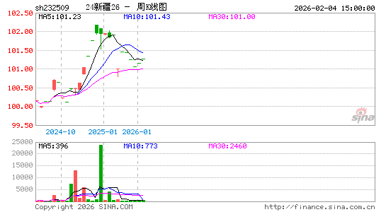 ������K��ͼ��