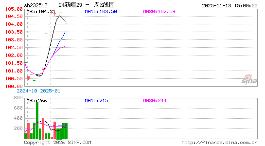 ������K��ͼ��