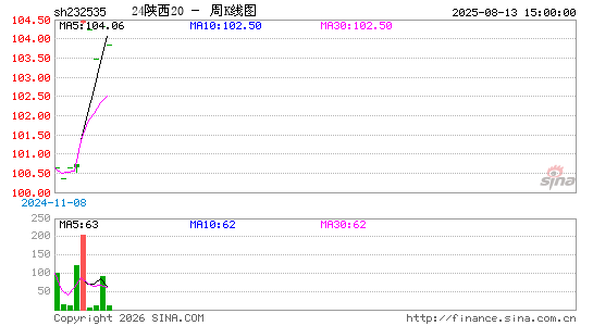 ������K��ͼ��