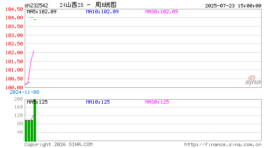 ������K��ͼ��