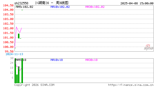 ������K��ͼ��