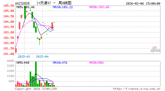 ������K��ͼ��