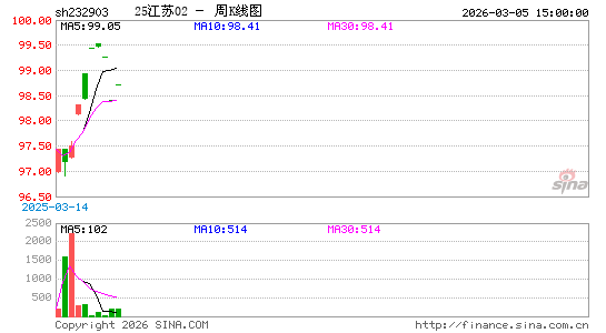 ������K��ͼ��