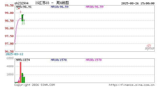 ������K��ͼ��