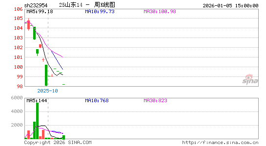 ������K��ͼ��