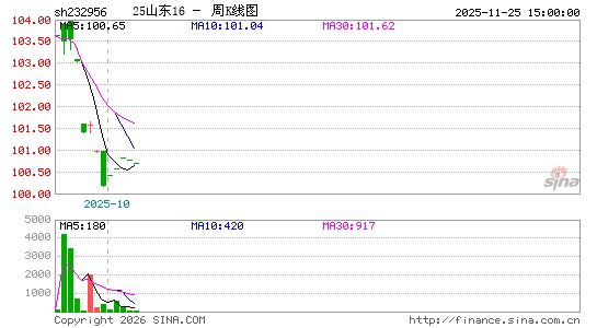 ������K��ͼ��