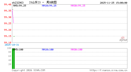 ������K��ͼ��