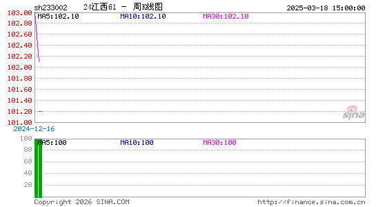 ������K��ͼ��