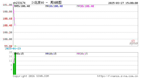 ������K��ͼ��