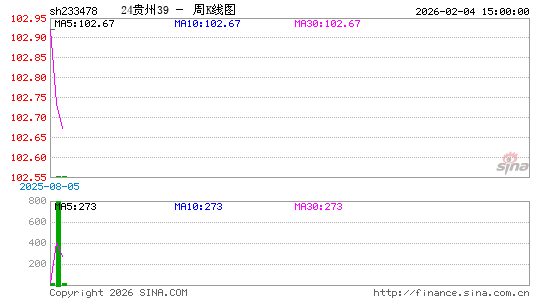 ������K��ͼ��