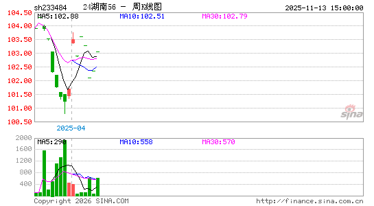 ������K��ͼ��