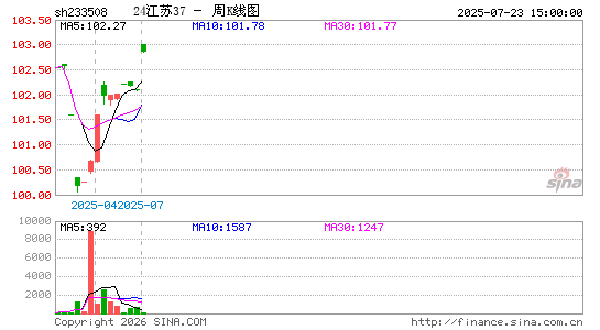 ������K��ͼ��