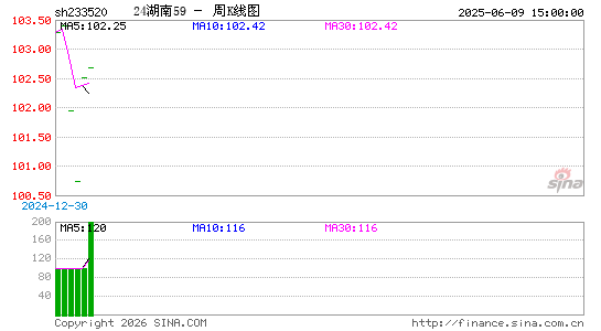 ������K��ͼ��