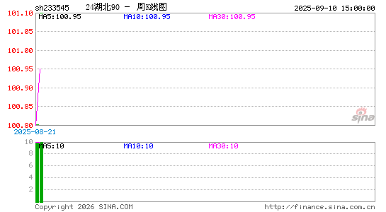 ������K��ͼ��