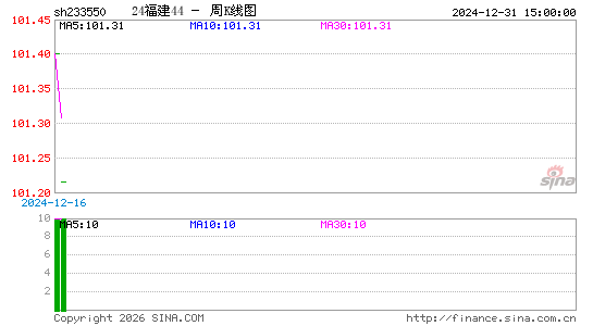 ������K��ͼ��