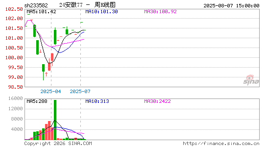 ������K��ͼ��