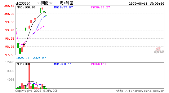 ������K��ͼ��