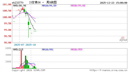 ������K��ͼ��