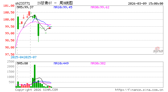 ������K��ͼ��