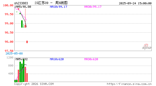 ������K��ͼ��