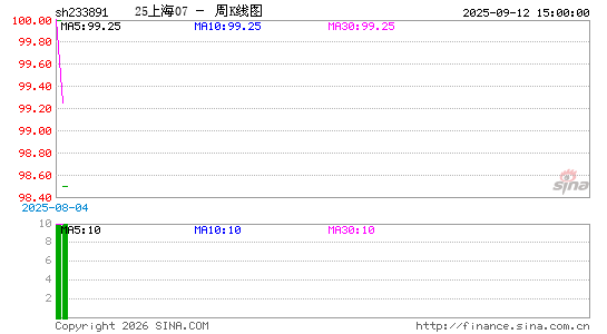 ������K��ͼ��