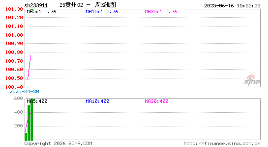 ������K��ͼ��