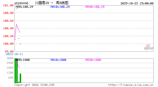 ������K��ͼ��