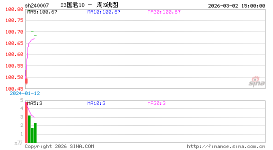 ������K��ͼ��