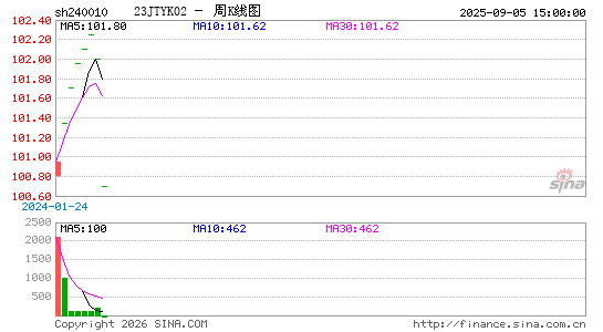 ������K��ͼ��