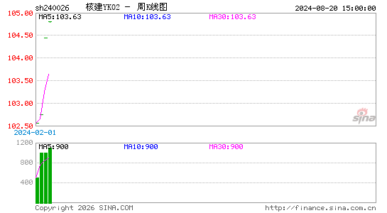 ������K��ͼ��