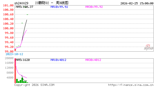 ������K��ͼ��