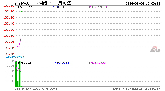 ������K��ͼ��