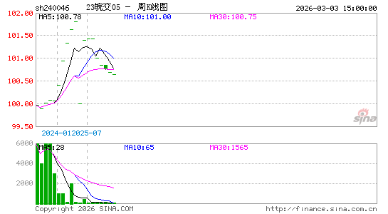 ������K��ͼ��