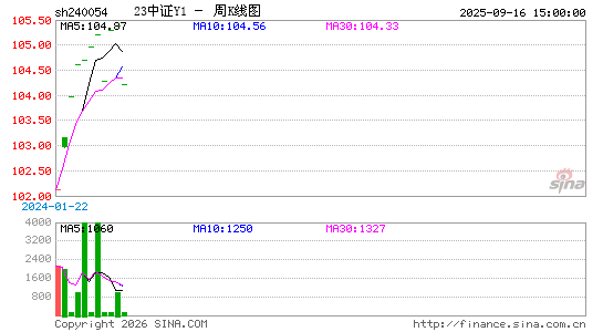 ������K��ͼ��