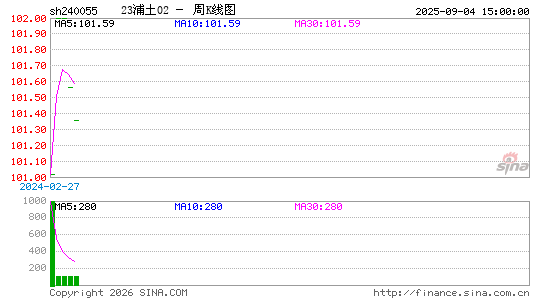 ������K��ͼ��