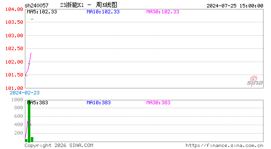 ������K��ͼ��