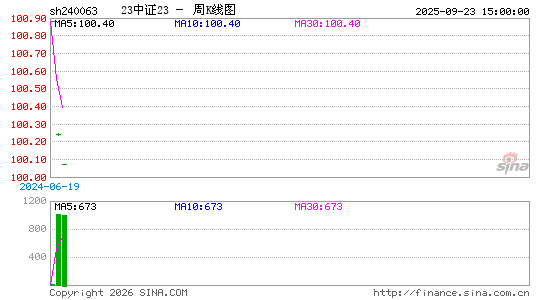 ������K��ͼ��