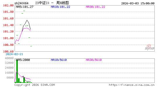 ������K��ͼ��