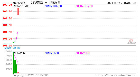 ������K��ͼ��