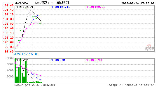 ������K��ͼ��