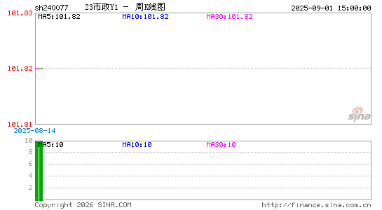 ������K��ͼ��