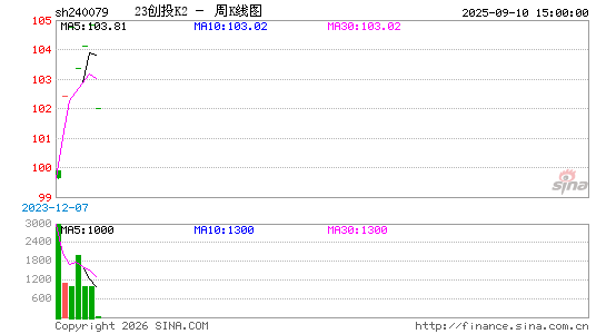 ������K��ͼ��