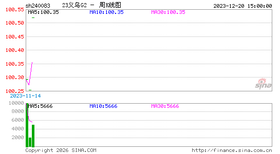 ������K��ͼ��