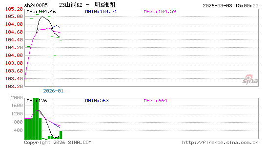 ������K��ͼ��