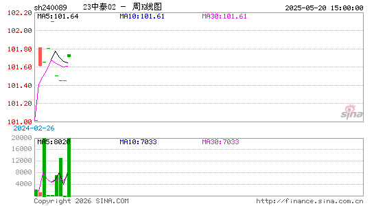 ������K��ͼ��