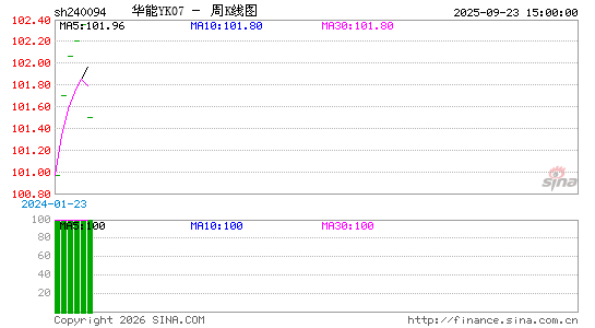 ������K��ͼ��