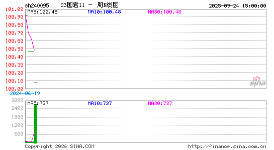 ������K��ͼ��