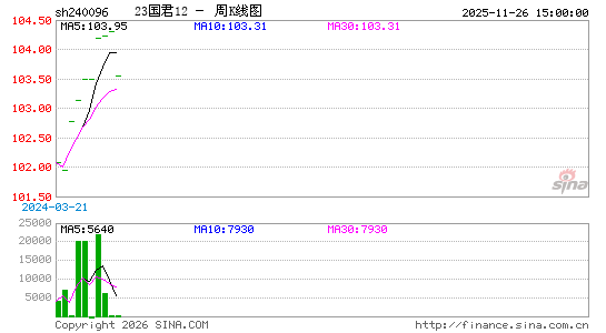 ������K��ͼ��