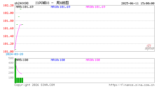 ������K��ͼ��